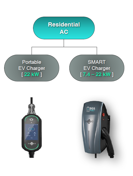 Wall Mounted AC Charger